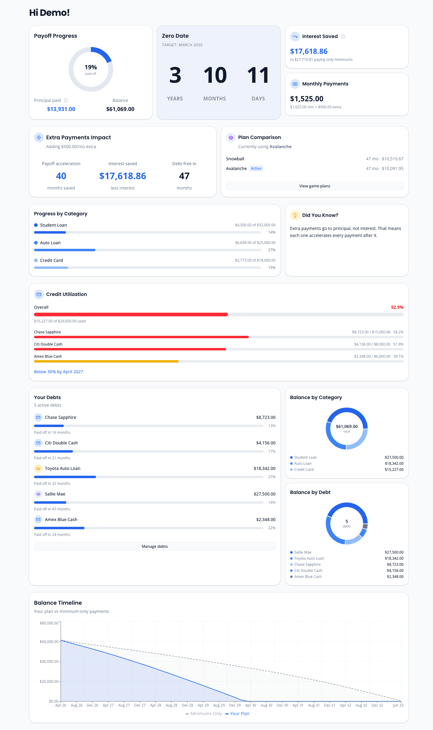 OwedLess overview dashboard with progress tracking, charts, and strategy comparison