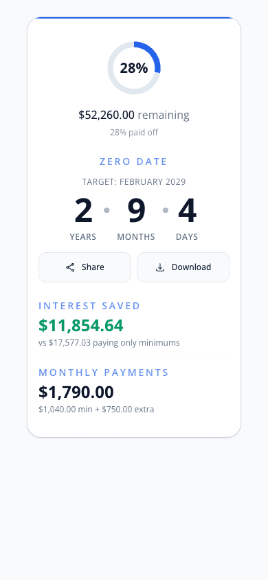 OwedLess overview dashboard with progress tracking, charts, and strategy comparison
