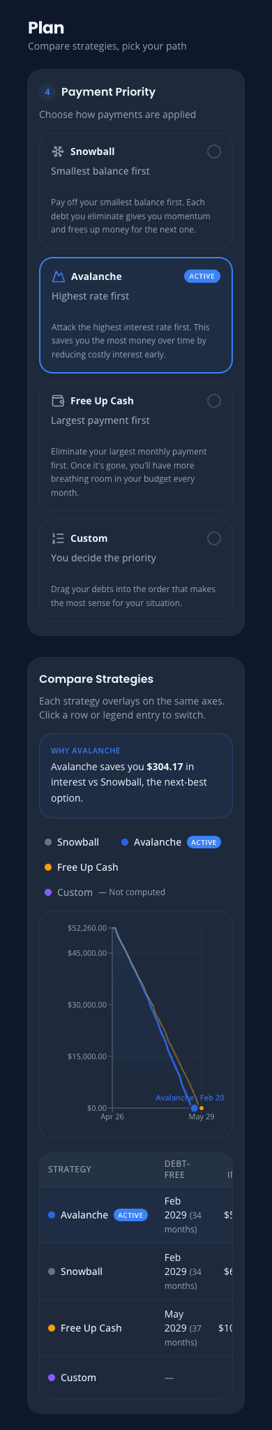 OwedLess plan page with strategy options