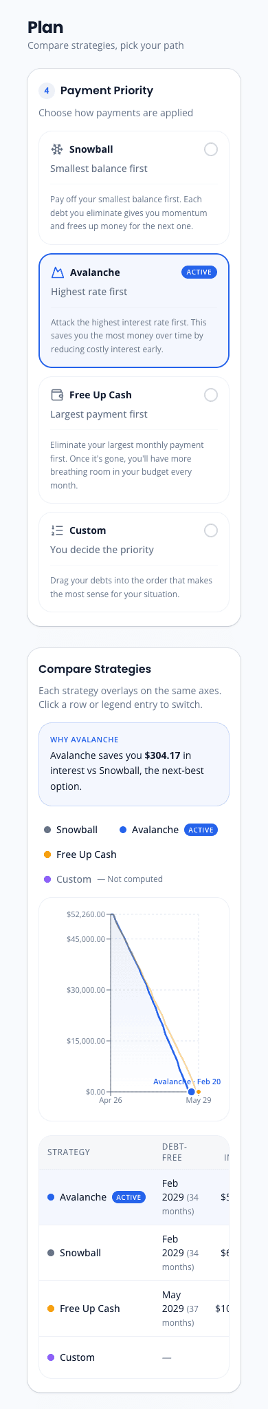 OwedLess plan page with strategy options