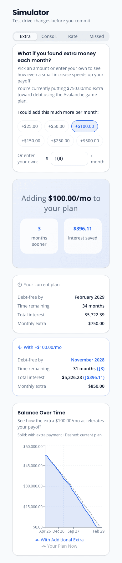 OwedLess What-If Lab showing consolidation simulator and rate change modeling