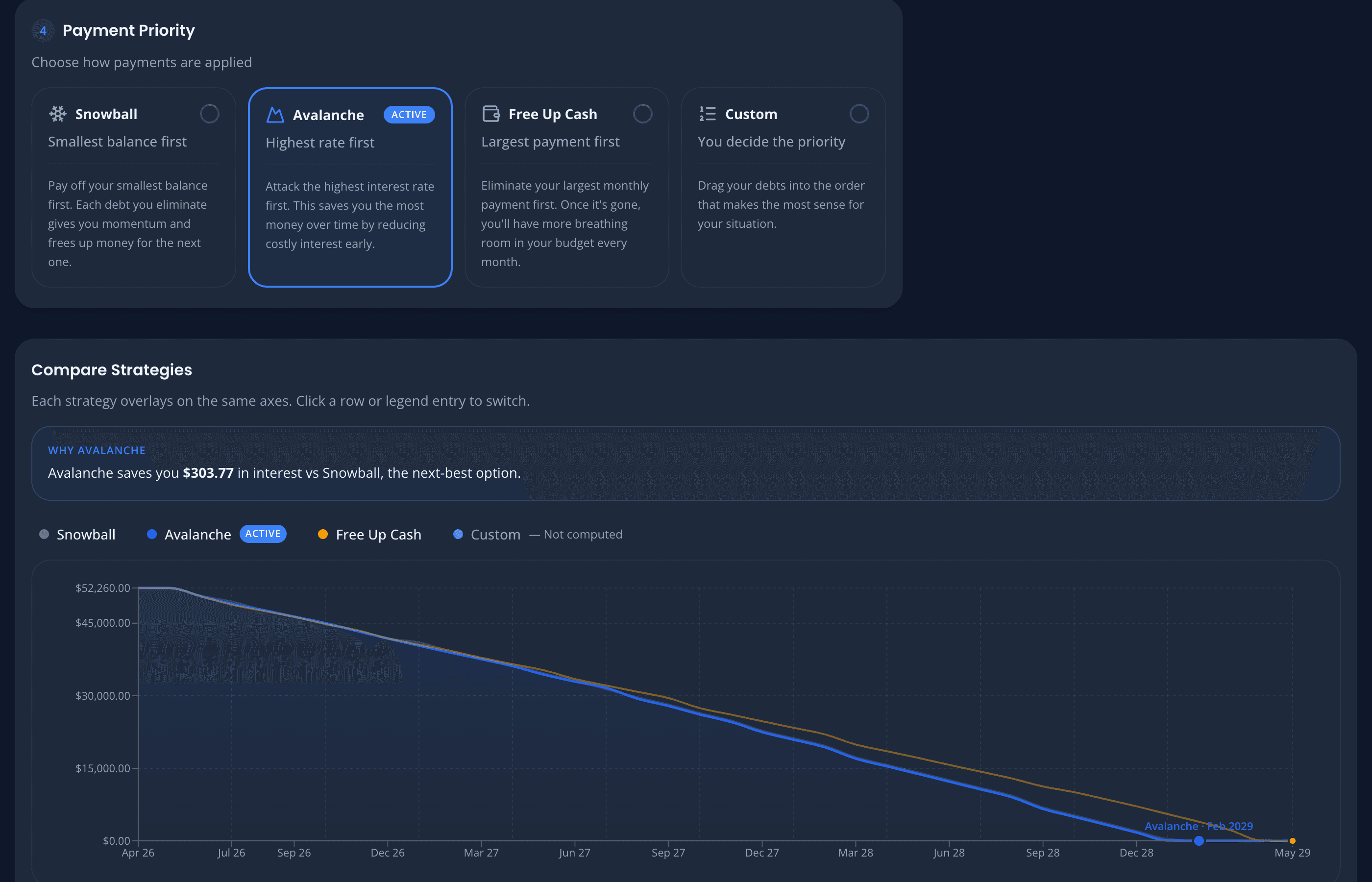OwedLess plan page with strategy options